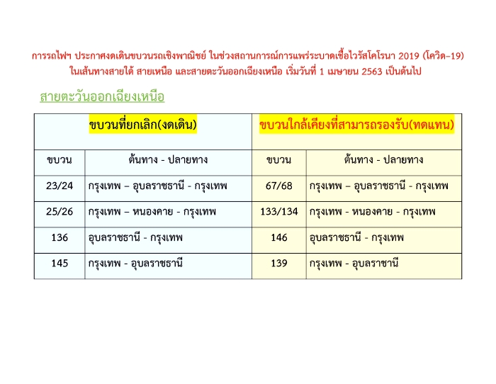/home/www/ch7/htdocs/files/images/src/2020/03/27/97ตาราง3.jpg