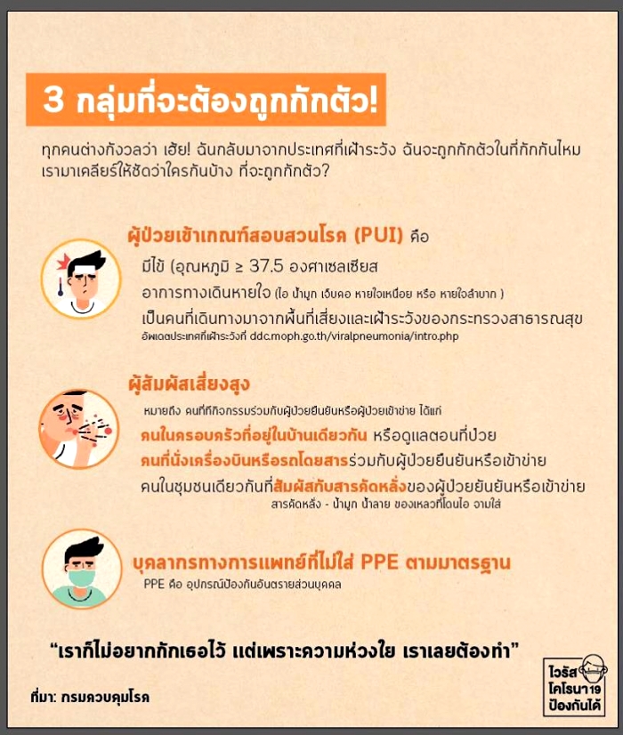 /home/www/ch7/htdocs/files/images/src/2020/03/02/5กักตัว1.jpg